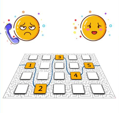 400電話0鍵導(dǎo)航的作用是什么呢？